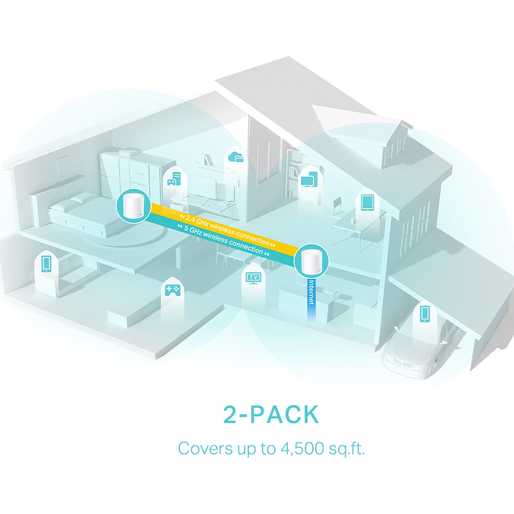 TP-LINK Deco X50, Router Mesh AX3000 Wi-Fi 6 · Deco X50(2-pack)